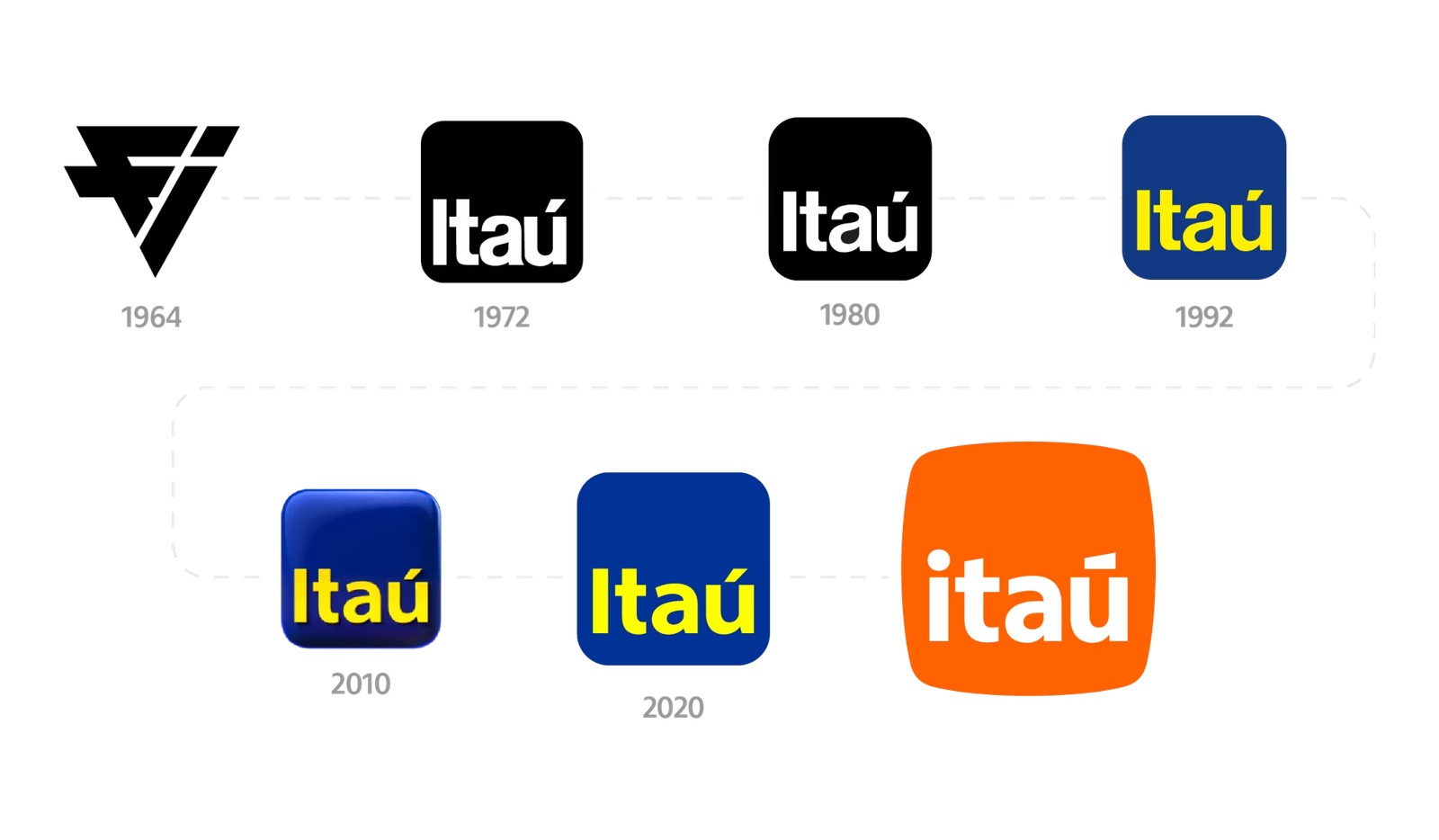 Minha marca: rebranding